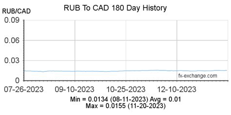 cad rub|1 Canadian dollar to Russian rubles Exchange Rate. Convert。